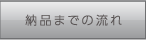 デザイン作成の流れ