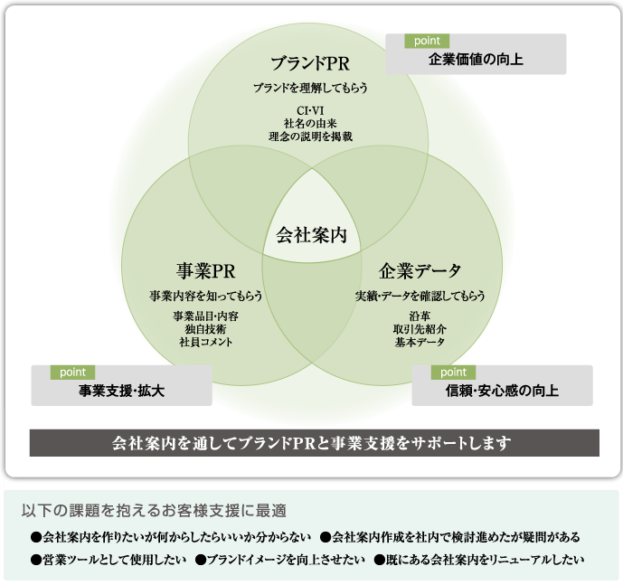会社案内作成のポイント