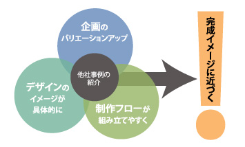 他社事例の紹介