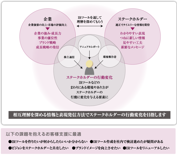 IRツール作成の目的